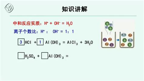 中和作用|中和反应